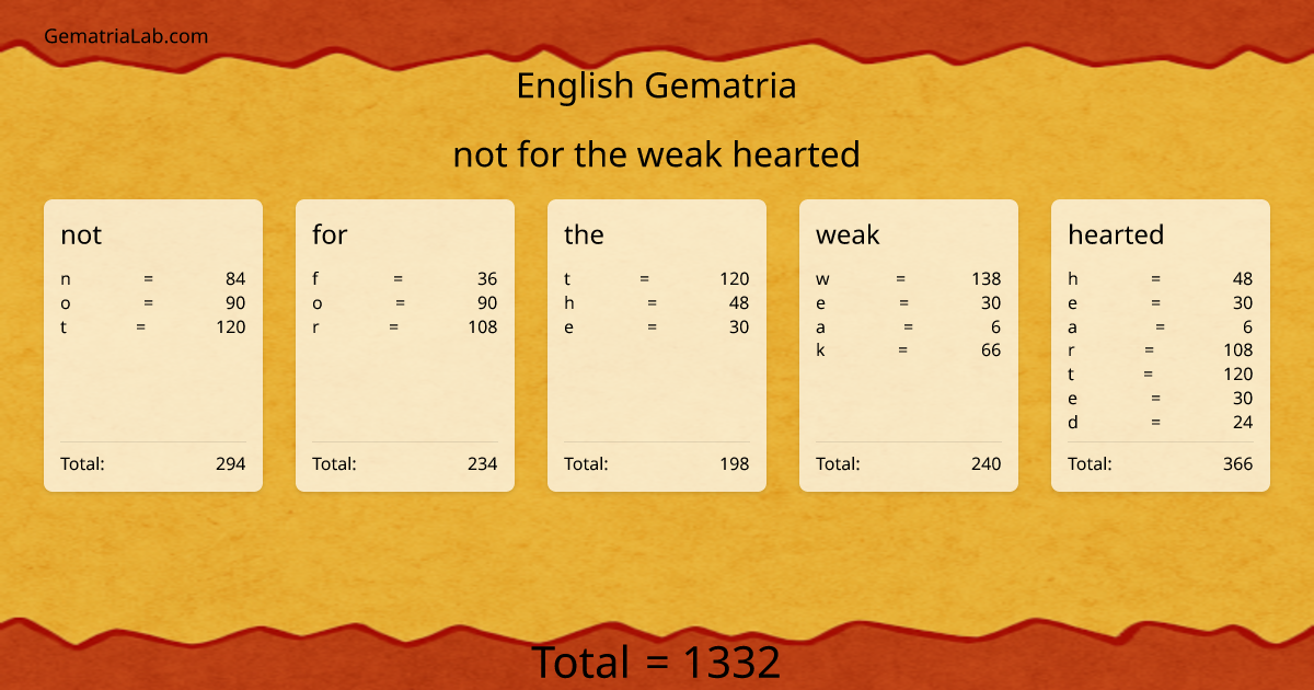 not for the weak hearted in english Gematria